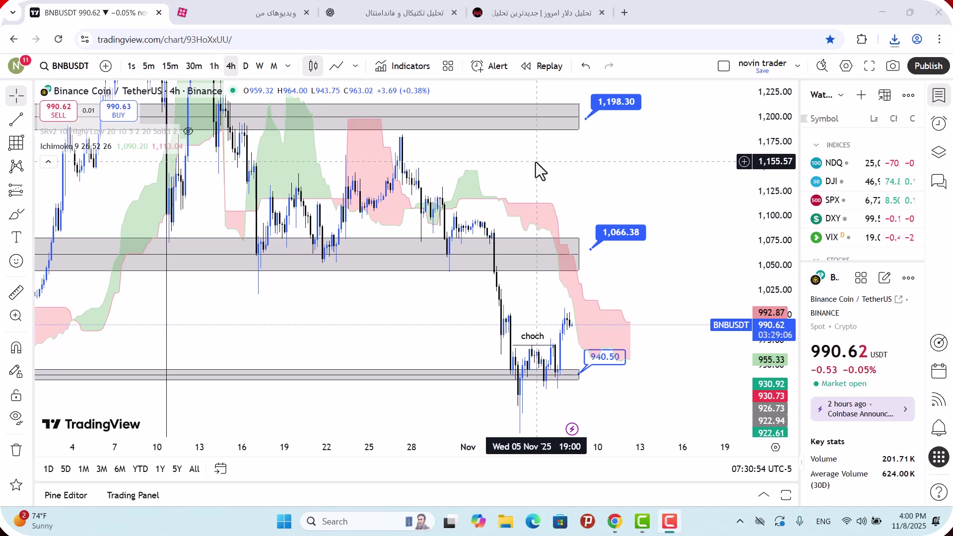 تحلیل , بایننس , کوین , آبان , 1404
https: , mali3 , com , bnb-analysis