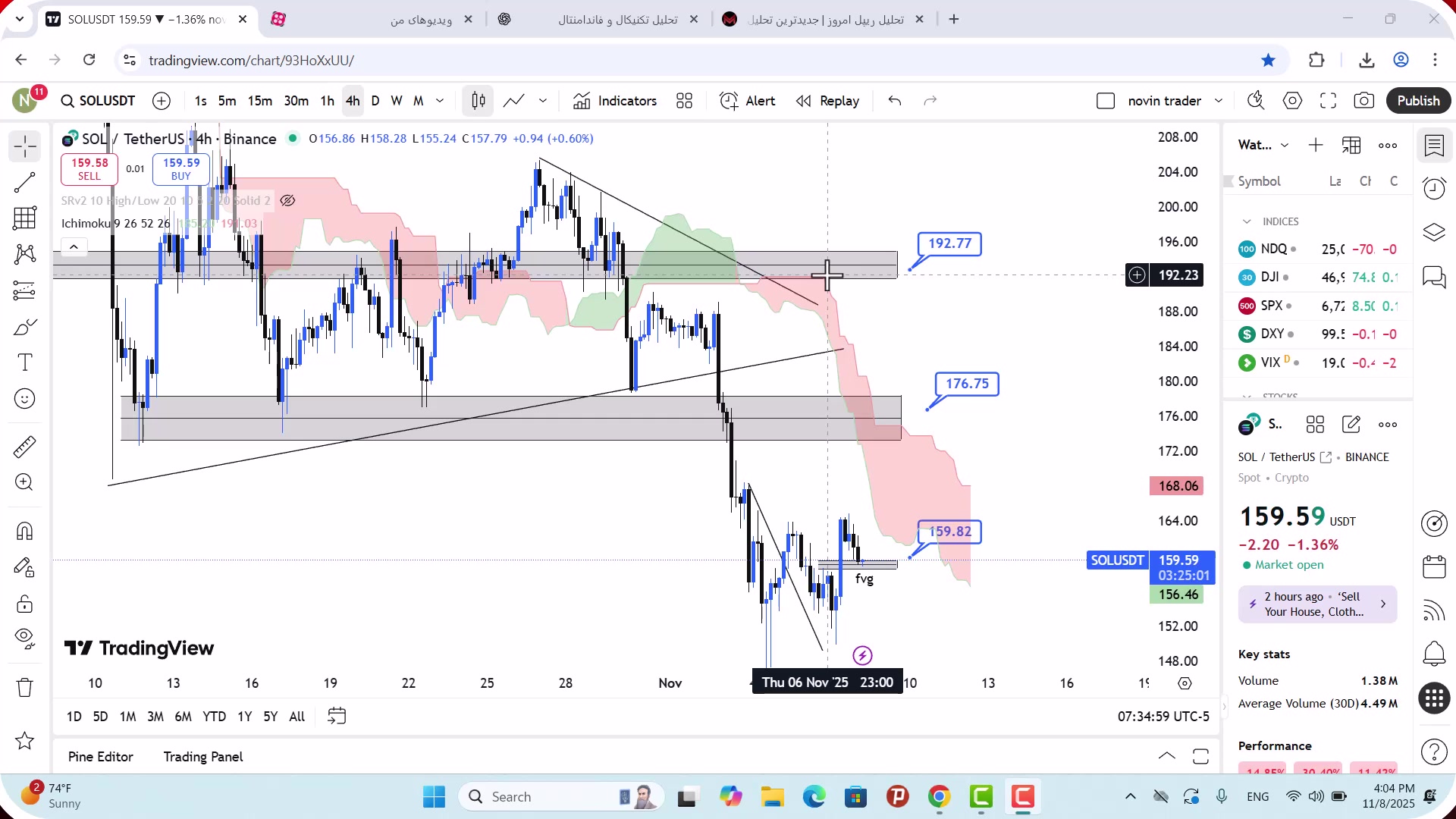 تحلیل , سولانا , آبان , 1404
https: , mali3 , com , sol-analysis