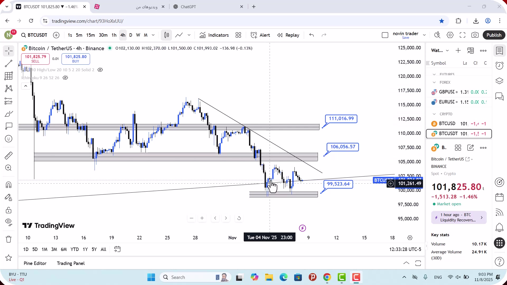تحلیل , بیت , کوین , آبان , 1404
https: , zoomarz , com , bitcoin-analysis