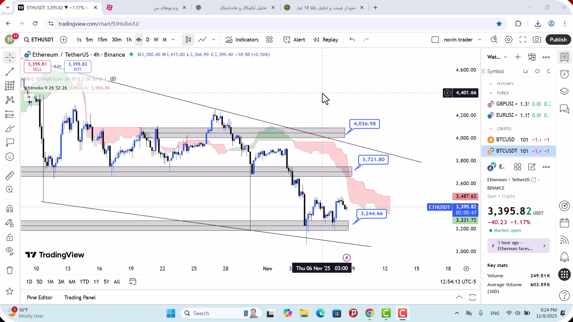 تحلیل , اتریوم , آبان , 1404
https: , mali3 , com , ethereum-analysis
