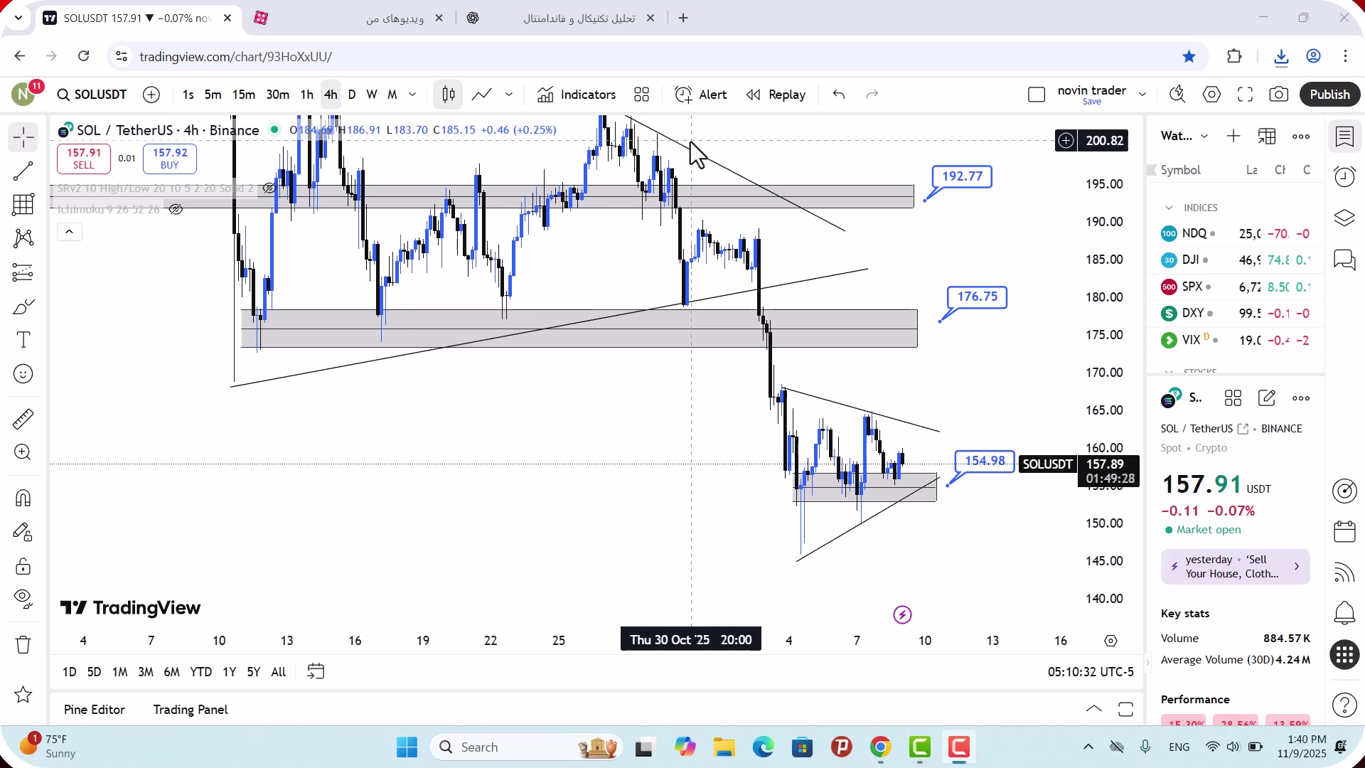 تحلیل , سولانا , آبان , 1404
https: , zoomarz , com , sol-analysis