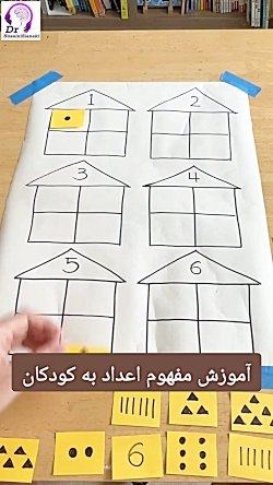 آموزش مفهوم اعداد به کودکان؛ اولین گام در یادگیری ریاضی