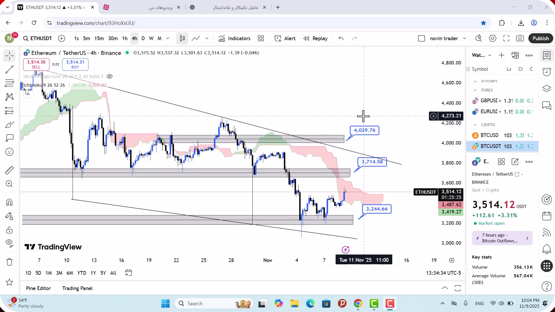تحلیل , اتریوم , آبان , 1404
https: , mali3 , com , ethereum-analysis