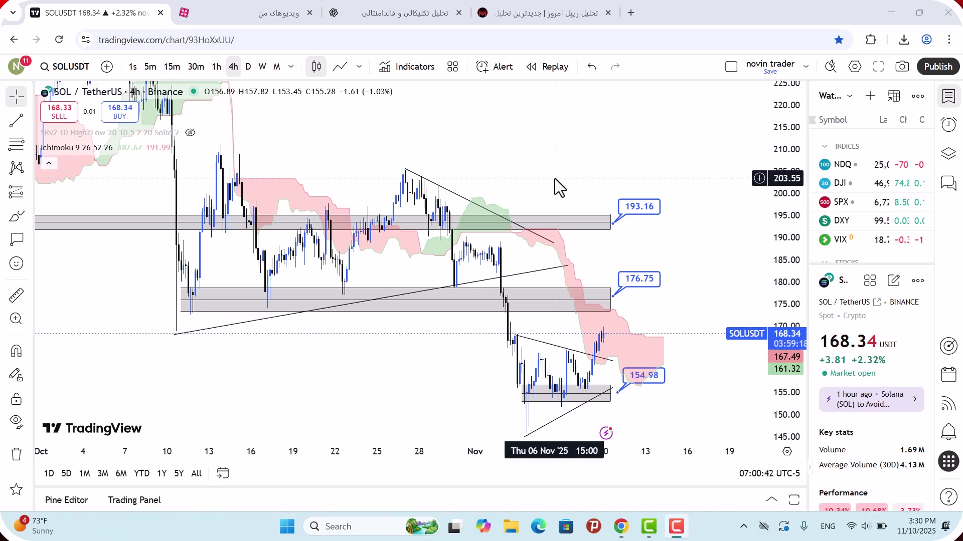 تحلیل , سولانا , آبان , 1404
https: , mali3 , com , sol-analysis