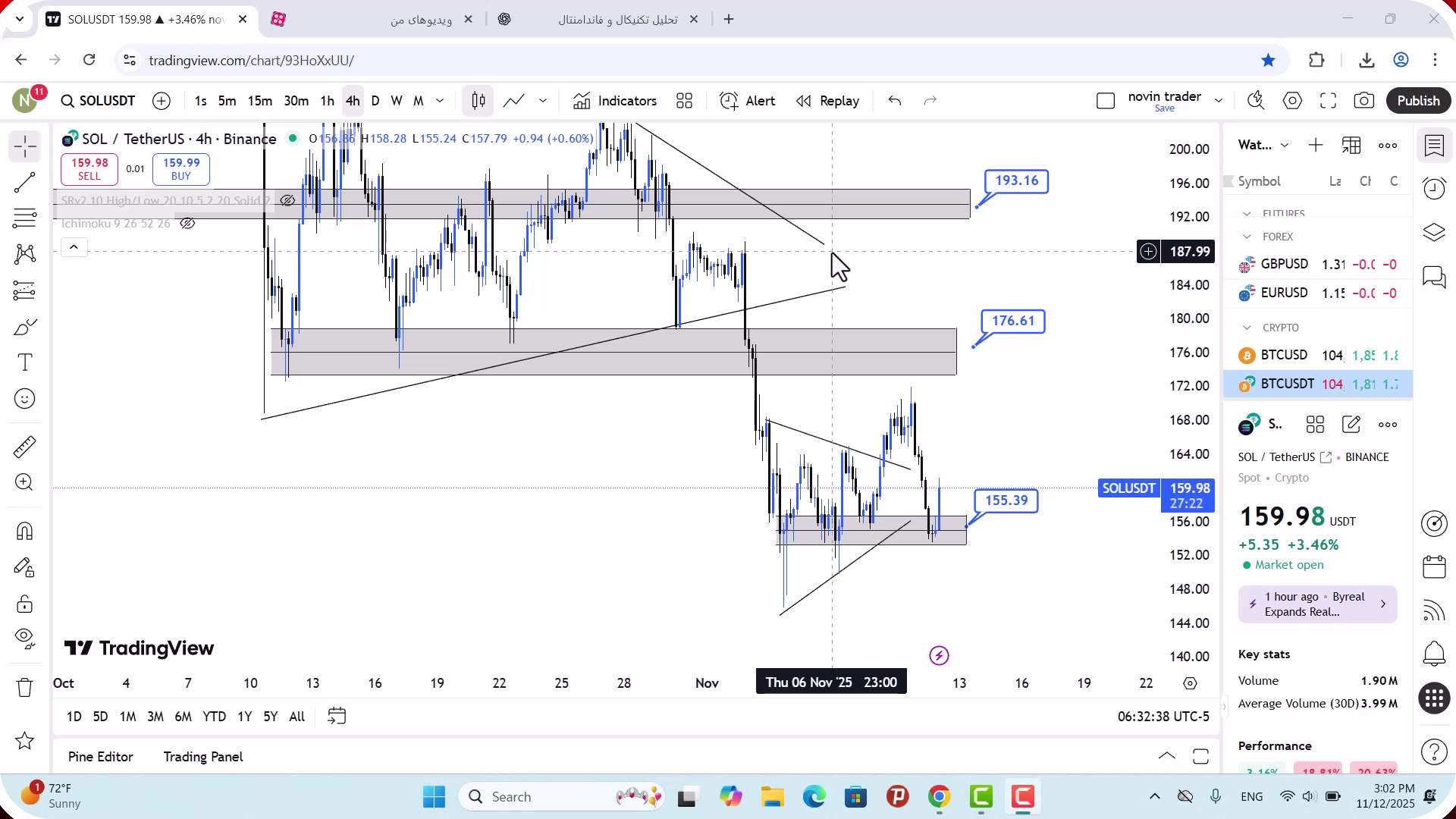 تحلیل , سولانا , آبان , 1404
https: , zoomarz , com , sol-analysis