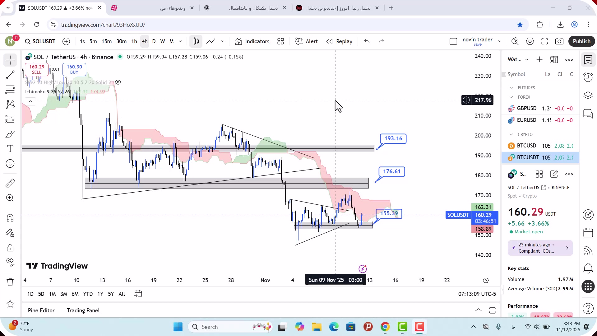 تحلیل , سولانا , آبان , 1404
https: , mali3 , com , sol-analysis
