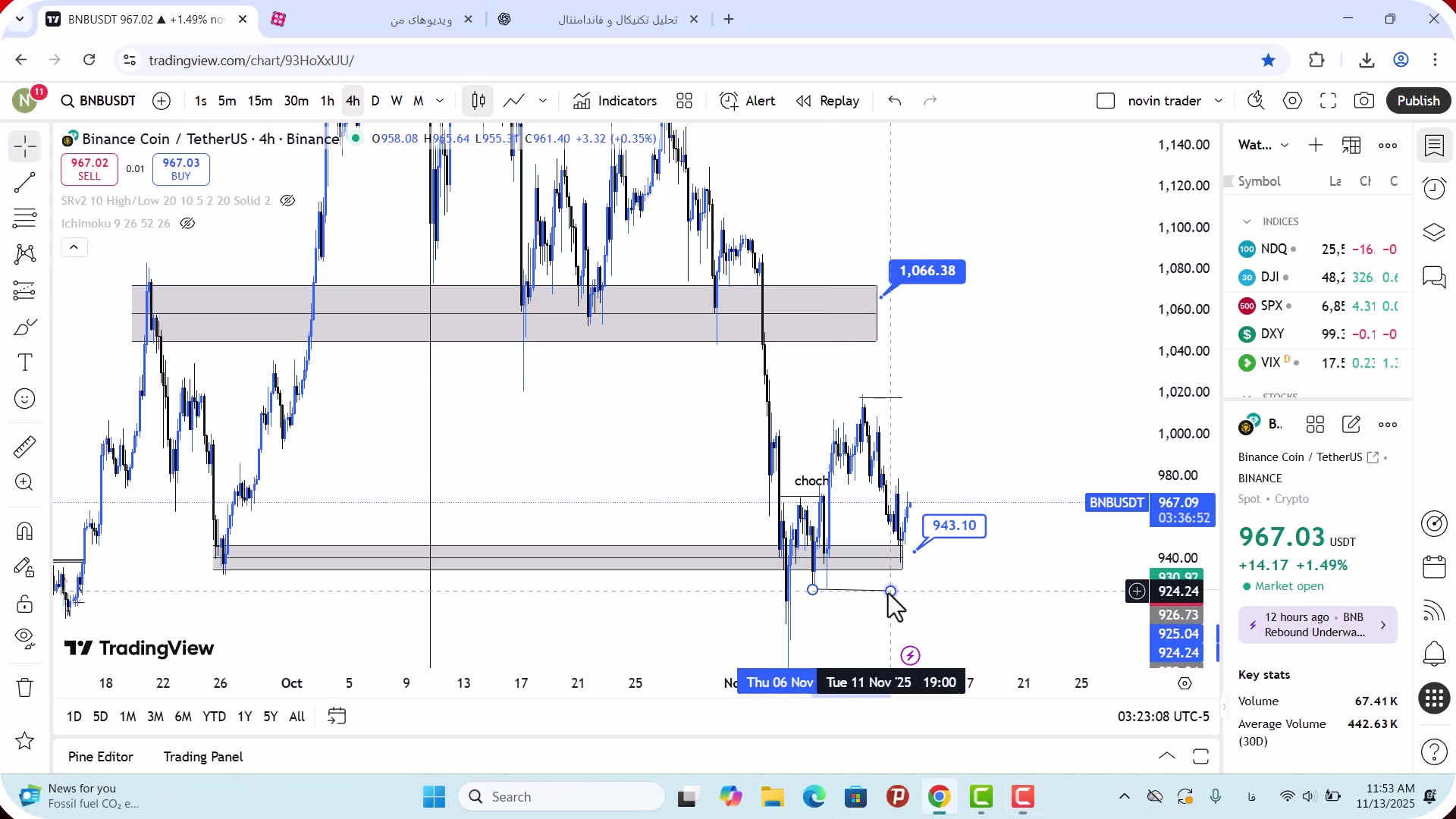 تحلیل , بایننس , کوین , آبان , 1404
https: , zoomarz , com , bnb-analysis