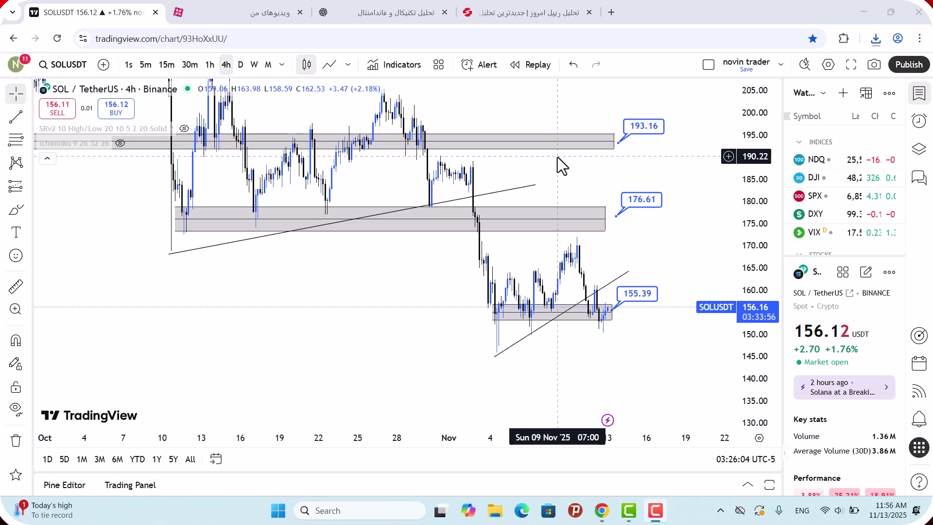 تحلیل , سولانا , آبان , 1404
https: , zoomarz , com , sol-analysis
