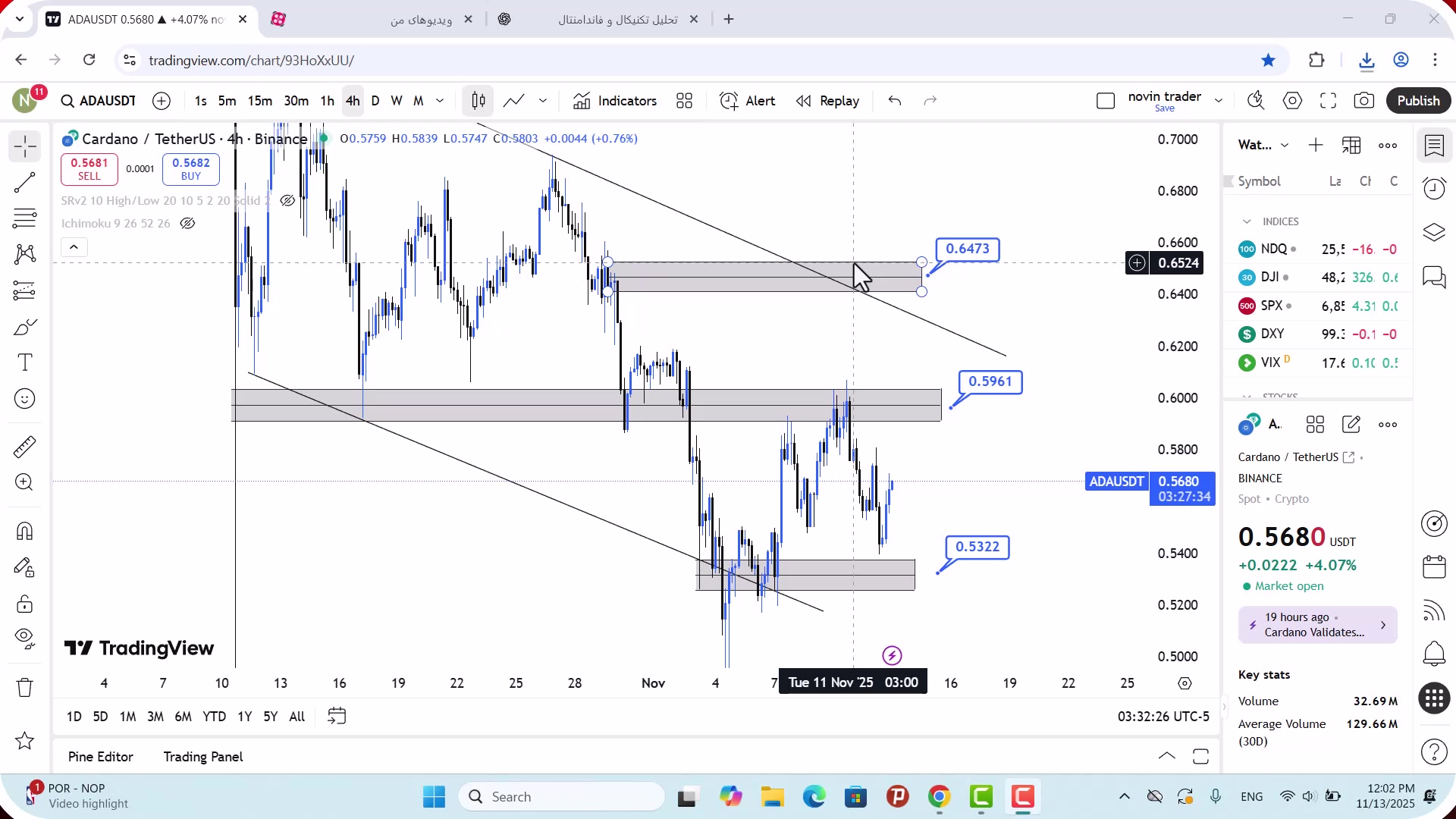 تحلیل , کاردانو , آبان , 1404
https: , zoomarz , com , ada-analysis
