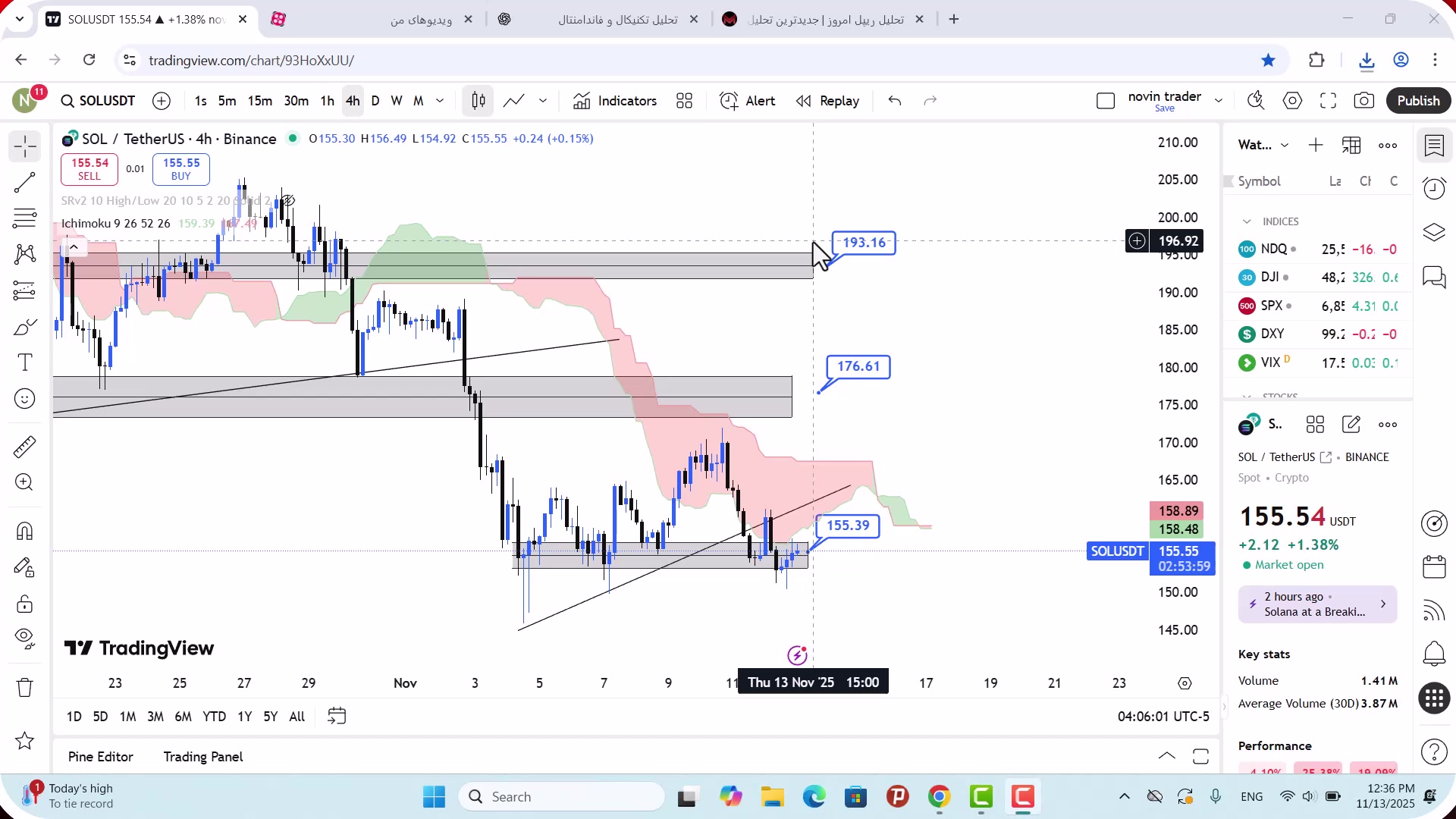 تحلیل , سولانا , آبان , 1404
https: , mali3 , com , sol-analysis