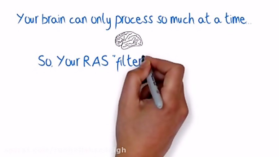 Reticular Activating System