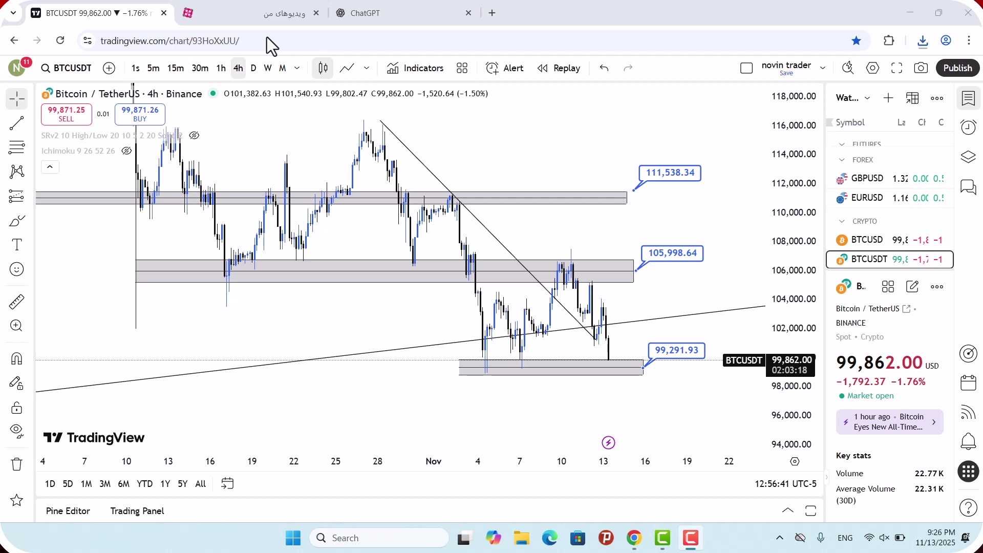 تحلیل , بیت , کوین , آبان , 1404
https: , zoomarz , com , bitcoin-analysis