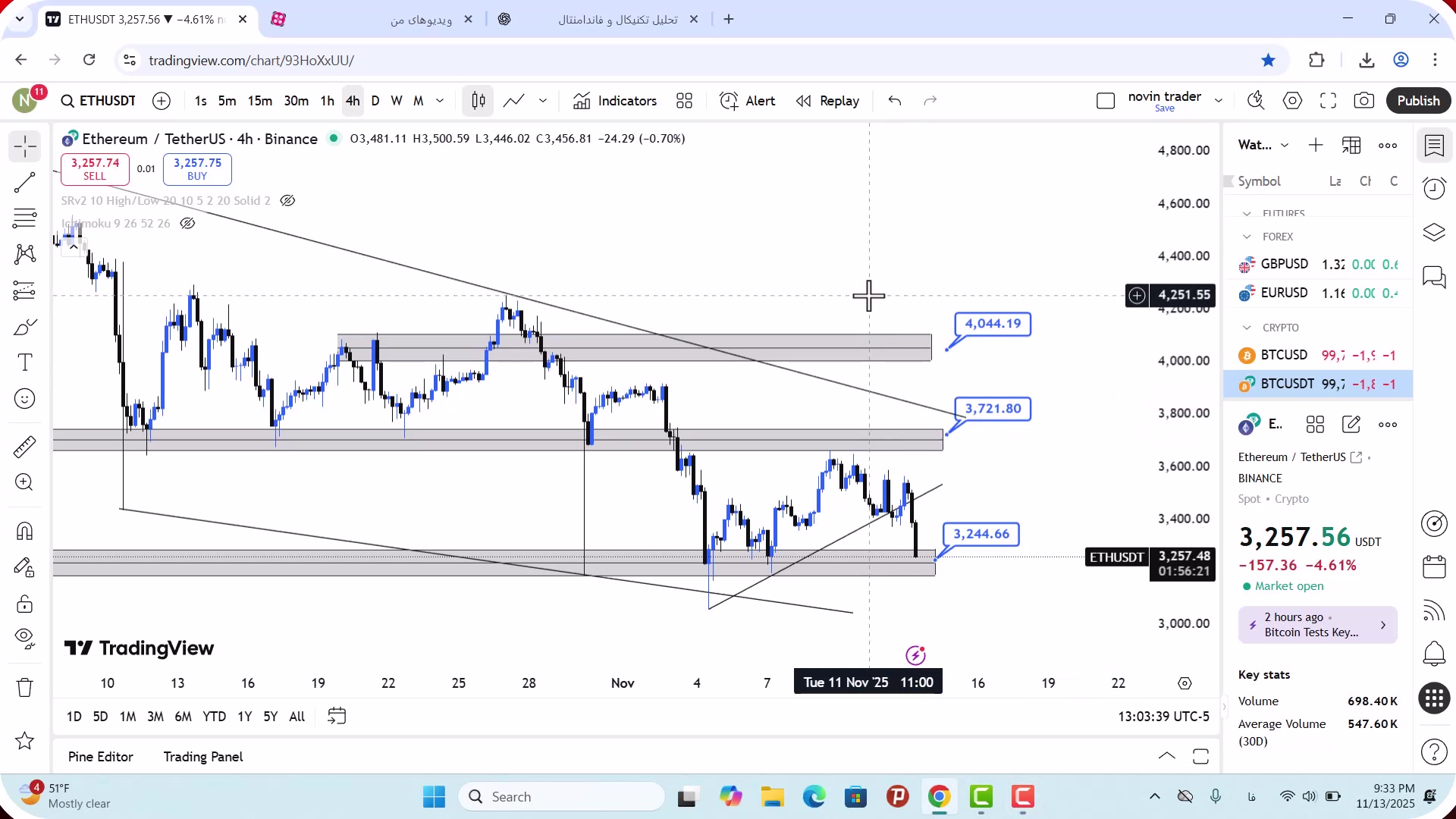 تحلیل , اتریوم , آبان , 1404
https: , zoomarz , com , ethereum-analysis