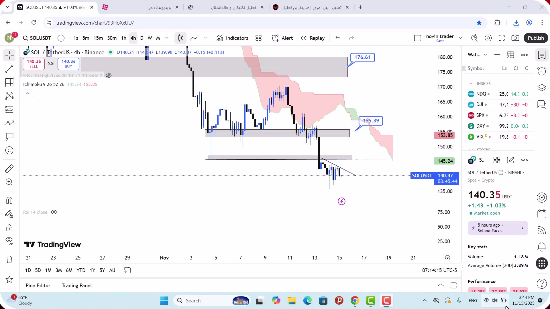 تحلیل , سولانا , آبان , 1404
https: , mali3 , com , sol-analysis