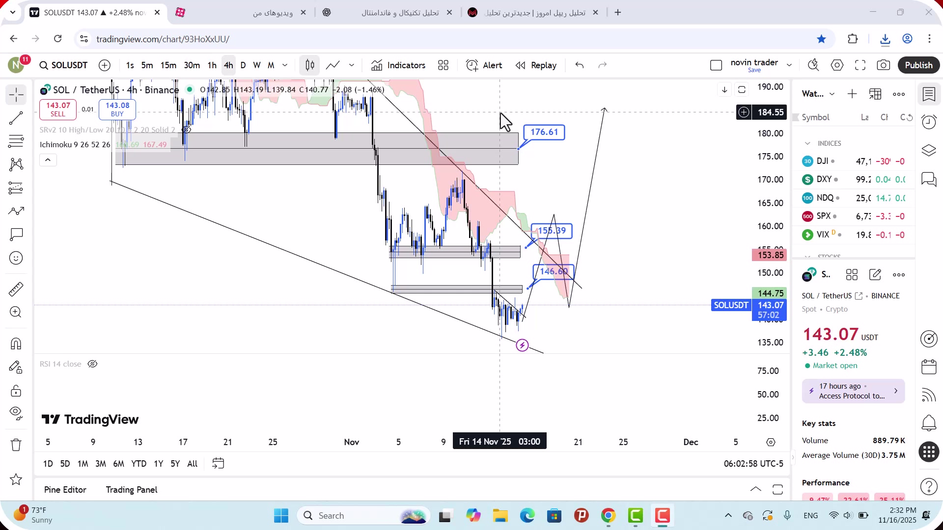 تحلیل , سولانا , آبان , 1404
https: , mali3 , com , sol-analysis