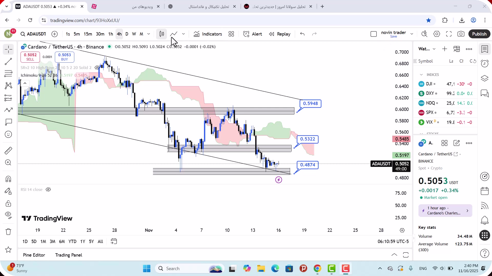 تحلیل , کاردانو , آبان , 1404
https: , mali3 , com , analysis-ada