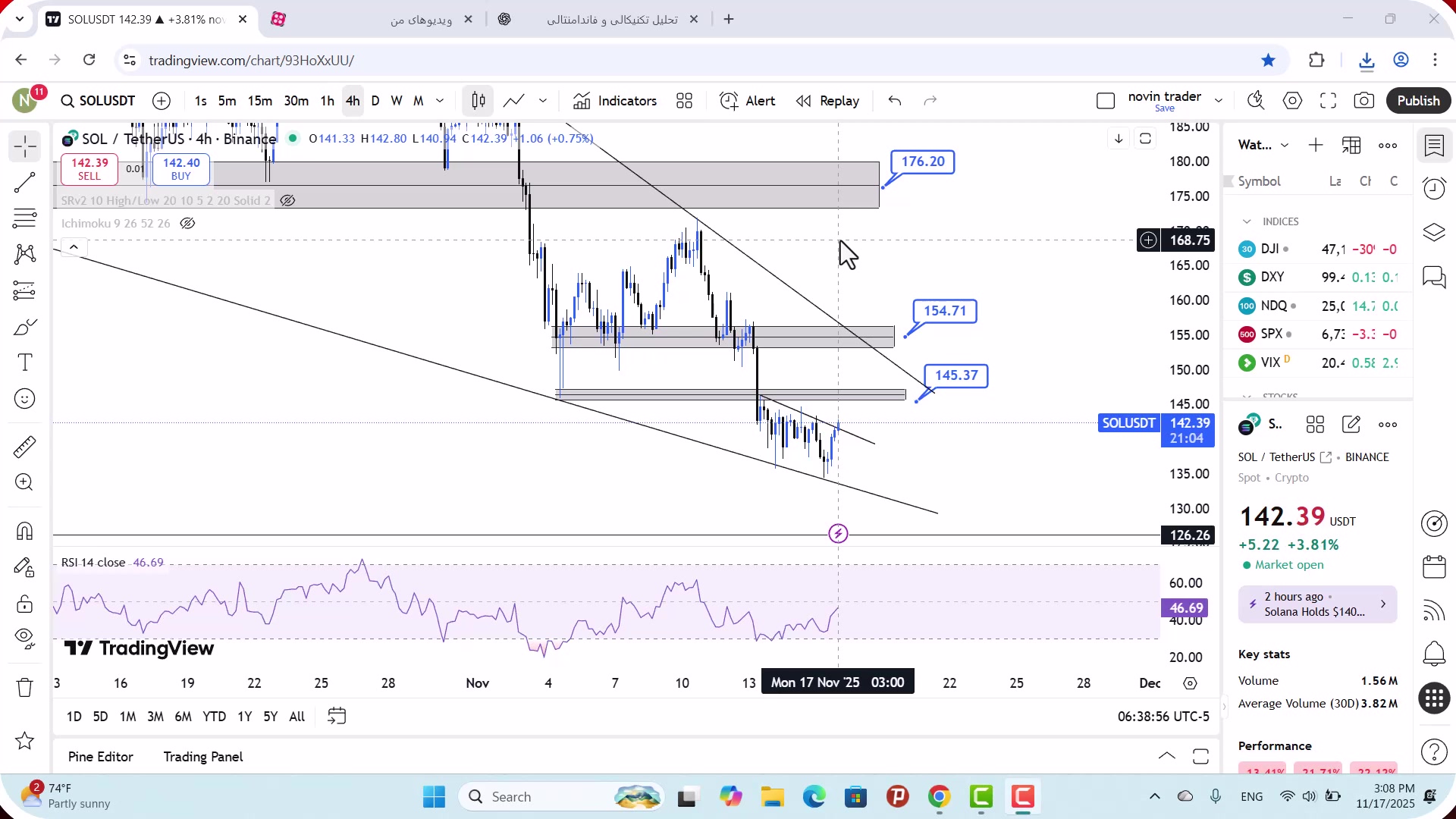 تحلیل , سولانا , آبان , 1404
https: , zoomarz , com , sol-analysis