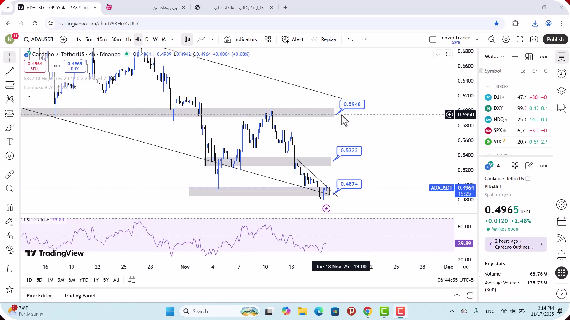 تحلیل , کاردانو , آبان , 1404
https: , zoomarz , com , ada-analysis