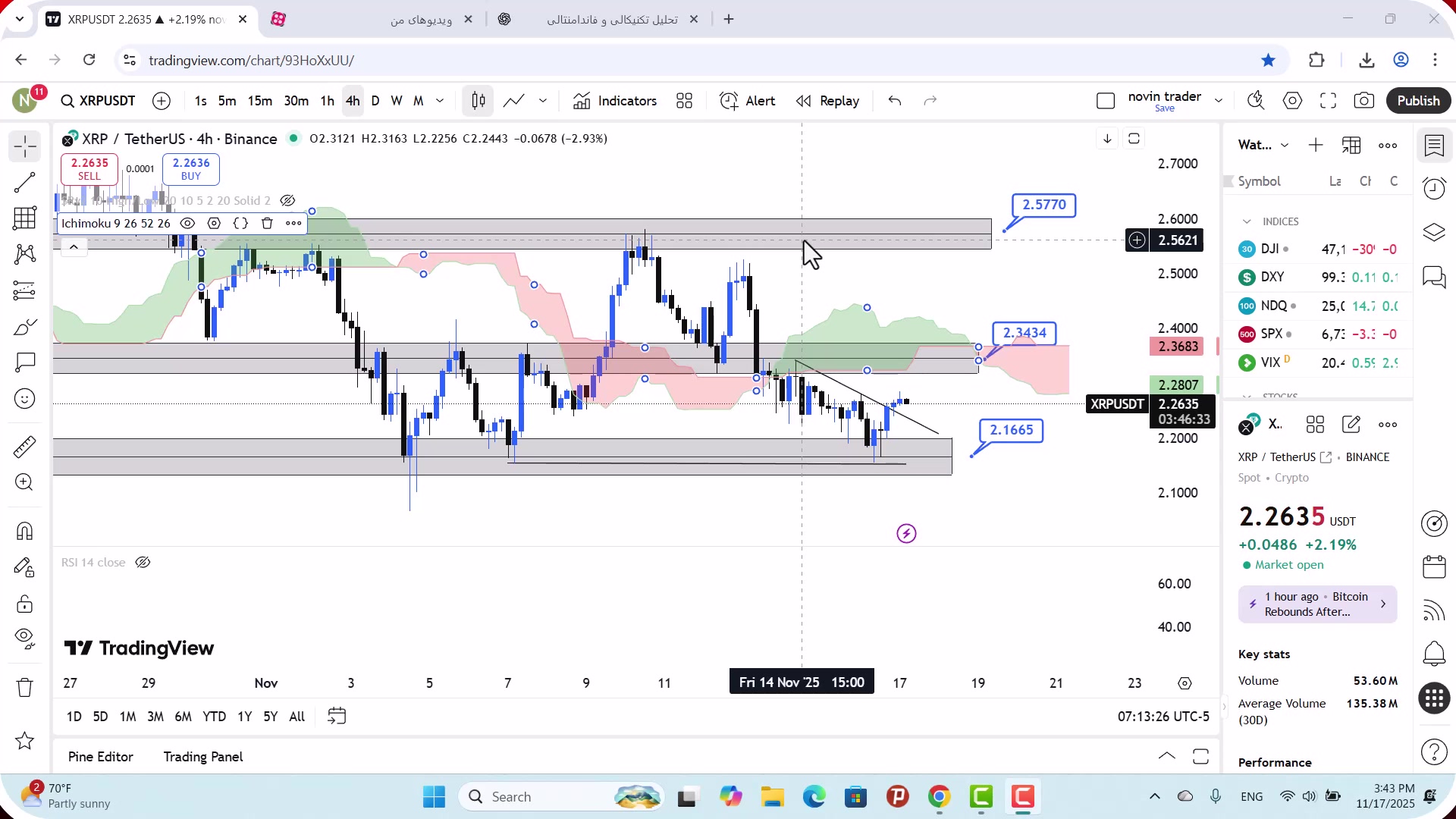 تحلیل , ریپل , آبان , 1404
https: , mali3 , com , xrp-analysis