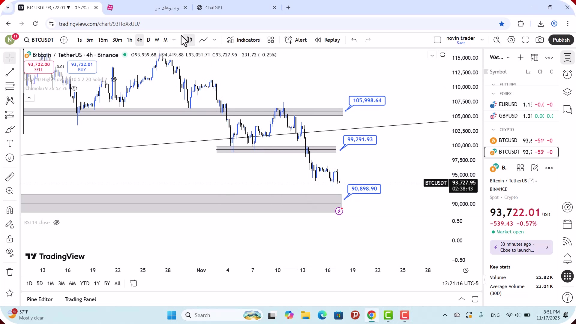 تحلیل , بیت , کوین , آبان , 1404
https: , zoomarz , com , bitcoin-analysis