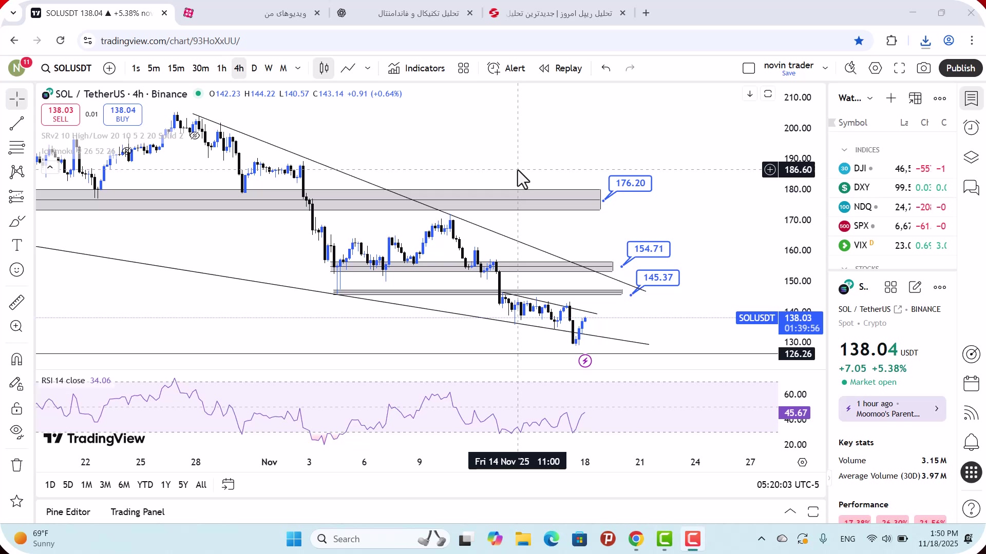 تحلیل , سولانا , آبان , 1404
https: , zoomarz , com , sol-analysis
