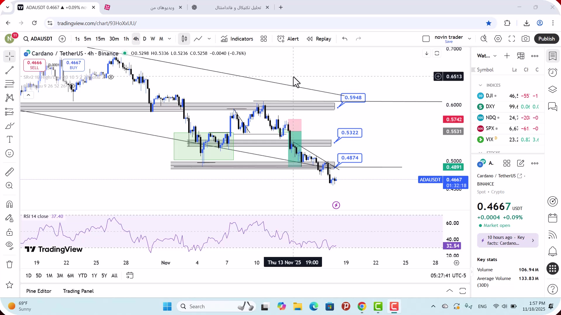تحلیل , کاردانو , آبان , 1404
https: , zoomarz , com , ada-analysis