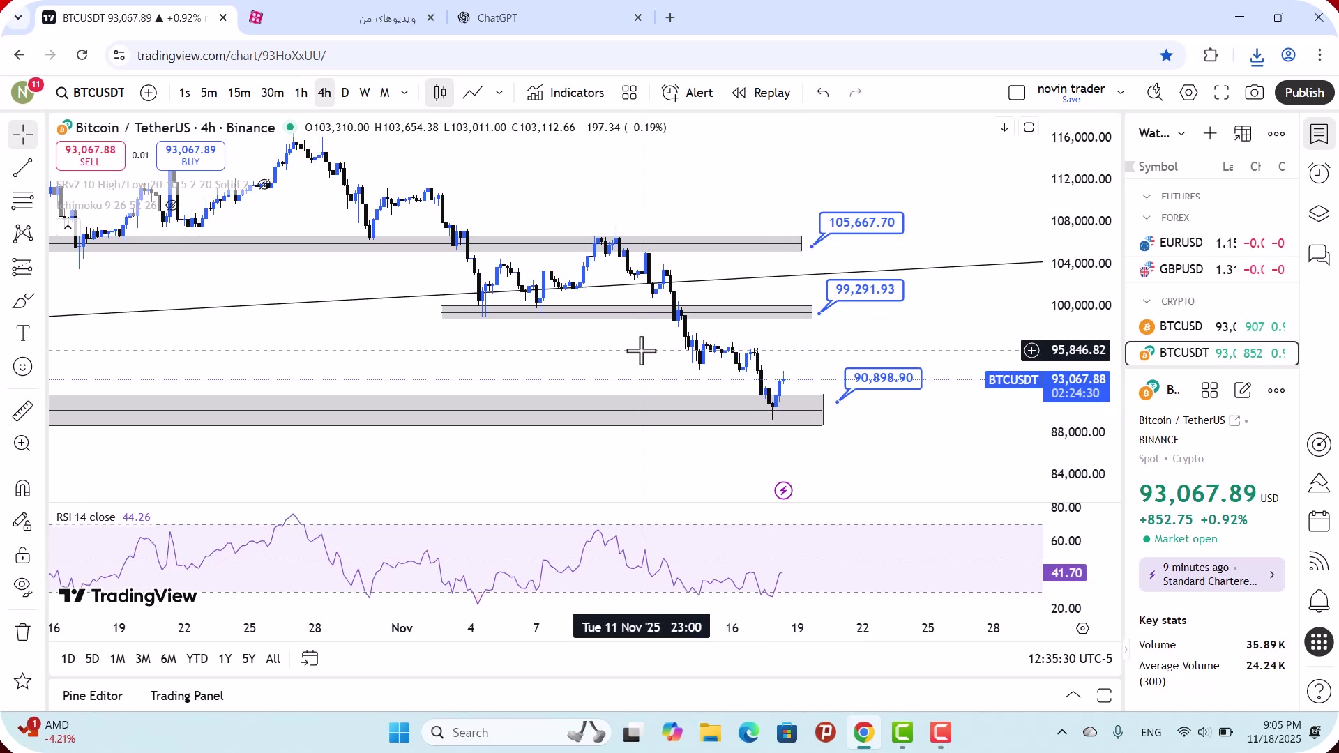 تحلیل , بیت , کوین , آبان , 1404
https: , zoomarz , com , bitcoin-analysis