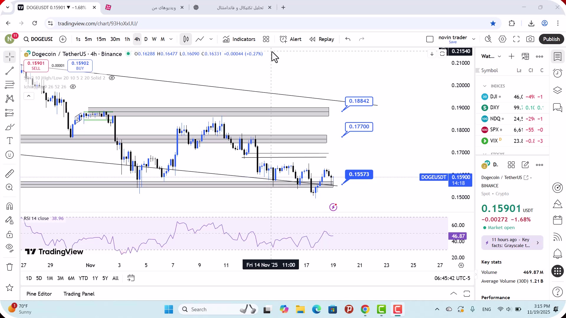 تحلیل , دوج , کوین , آبان , 1404
https: , zoomarz , com , doge-analysis