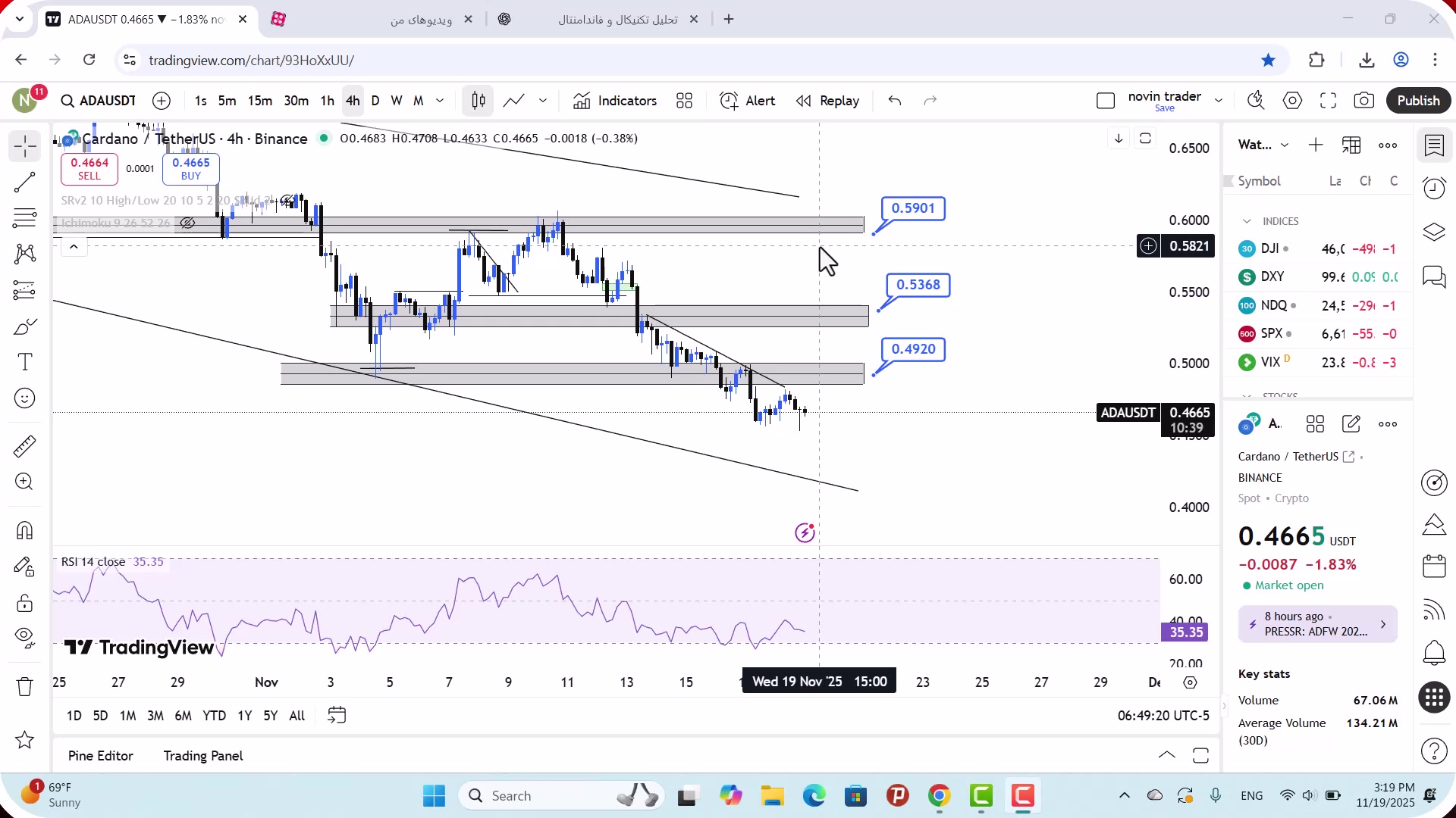 تحلیل , کاردانو , آبان , 1404
https: , zoomarz , com , ada-analysis