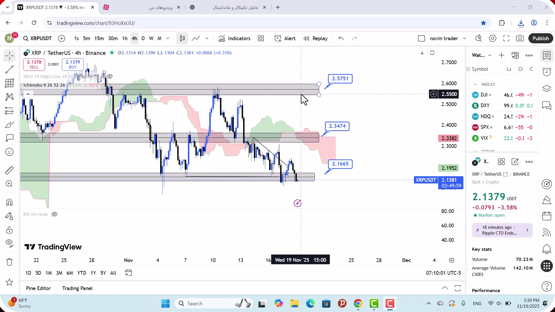 تحلیل , ریپل , آبان , 1404
https: , mali3 , com , xrp-analysis