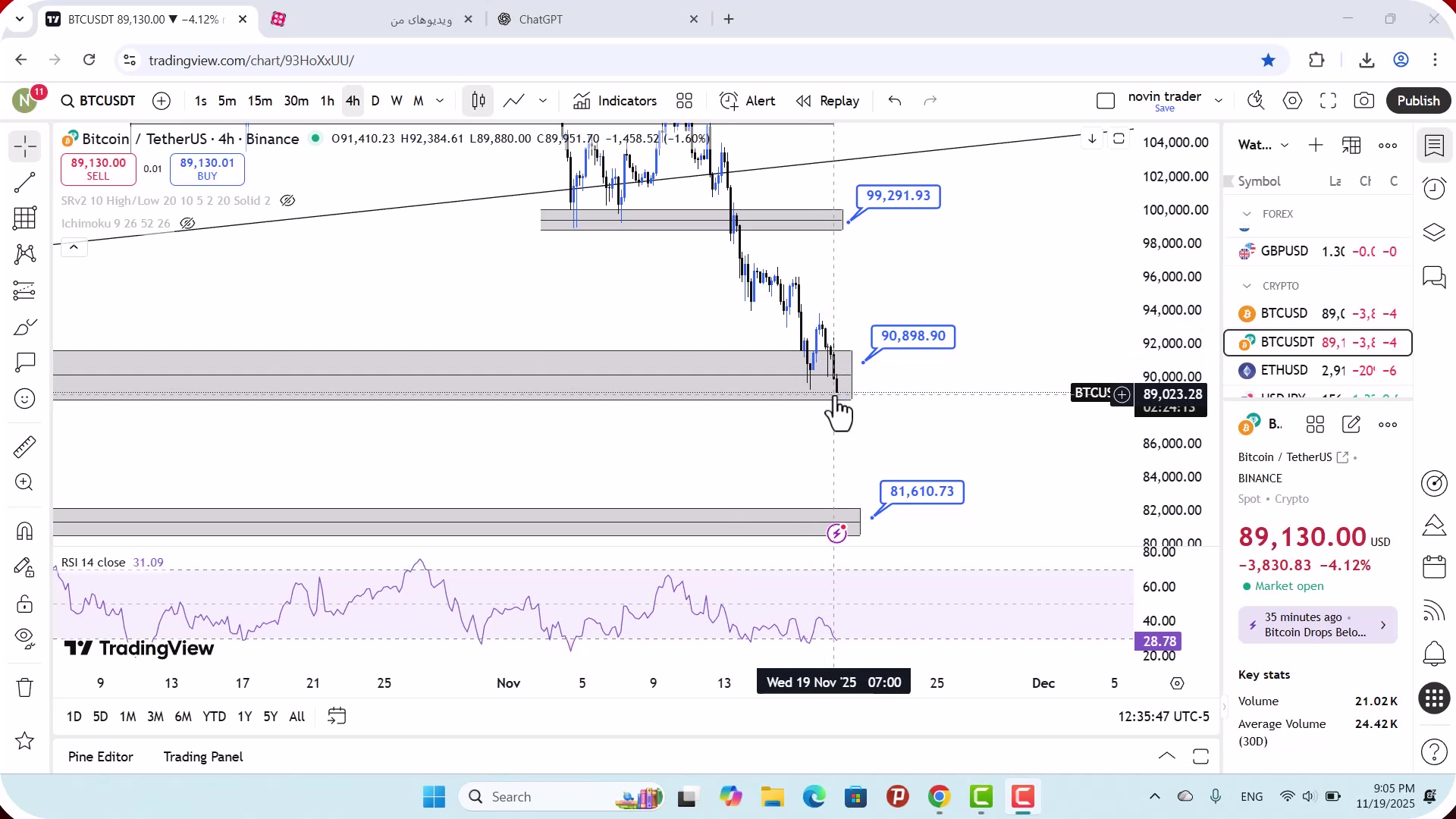 تحلیل , بیت , کوین , آبان , 1404
https: , zoomarz , com , bitcoin-analysis
