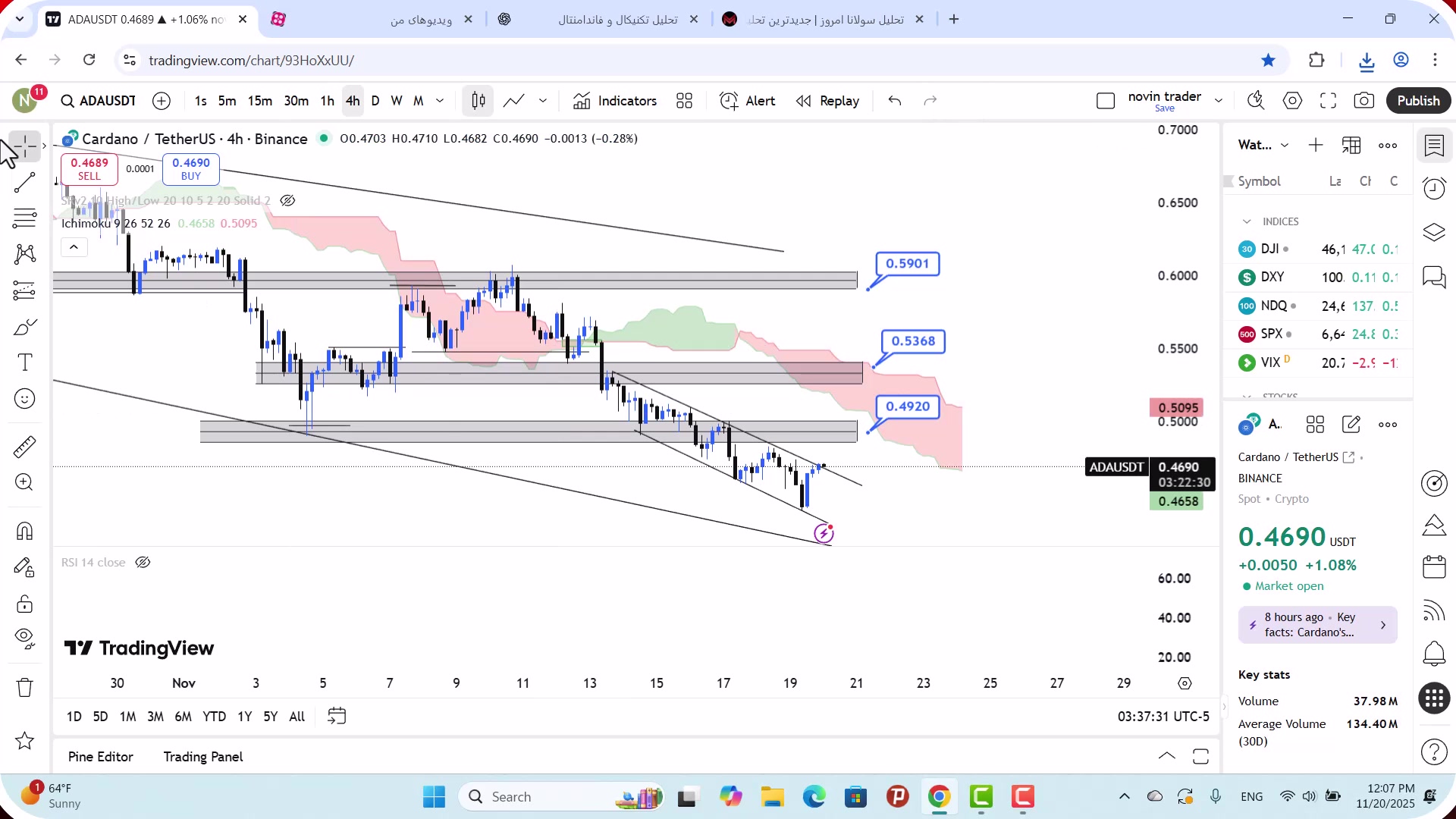 تحلیل , کاردانو , آبان , 1404
https: , mali3 , com , analysis-ada