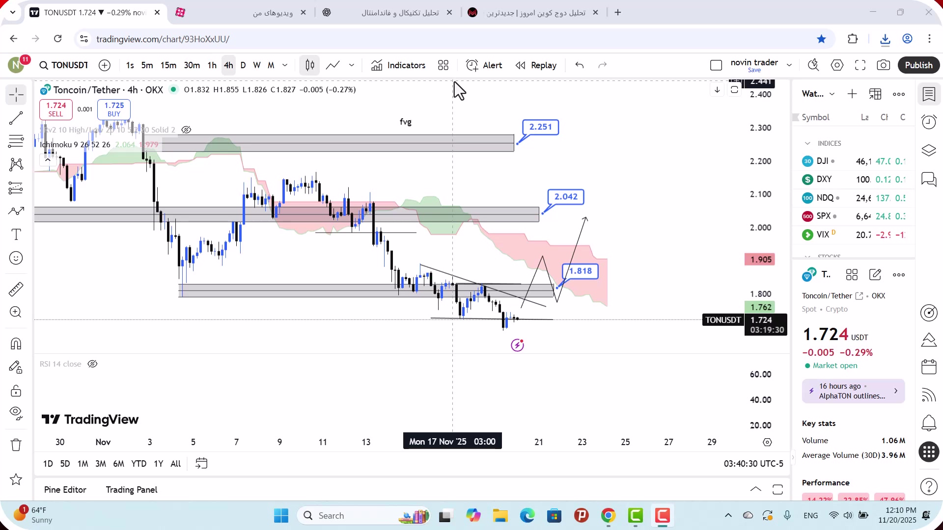 تحلیل , تون , کوین , آبان , 1404
https: , mali3 , com , ton-analysis