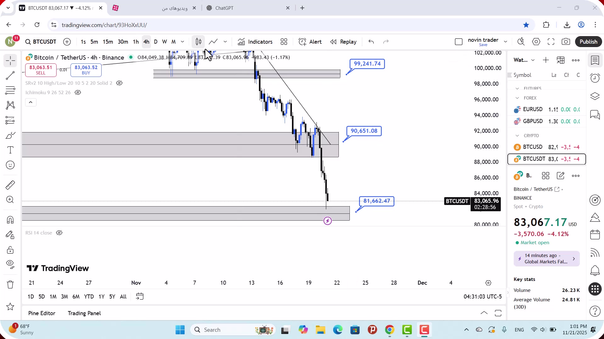 تحلیل , بیت , کوین , آبان , 1404
https: , zoomarz , com , bitcoin-analysis