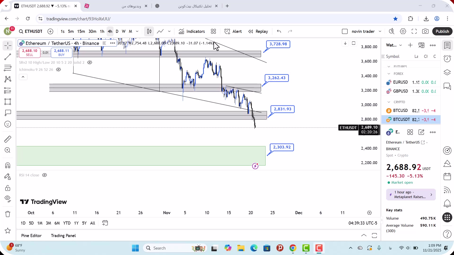 تحلیل , اتریوم , آبان , 1404
https: , zoomarz , com , ethereum-analysis
