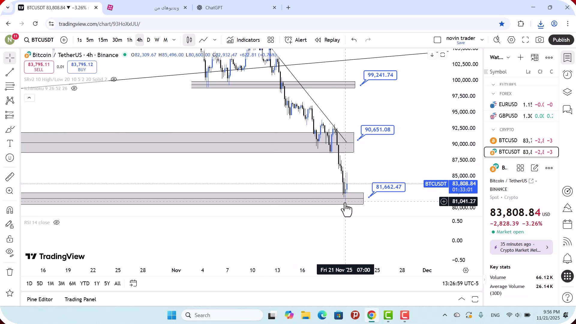 تحلیل , بیت , کوین , آذر , 1404
https: , zoomarz , com , bitcoin-analysis
