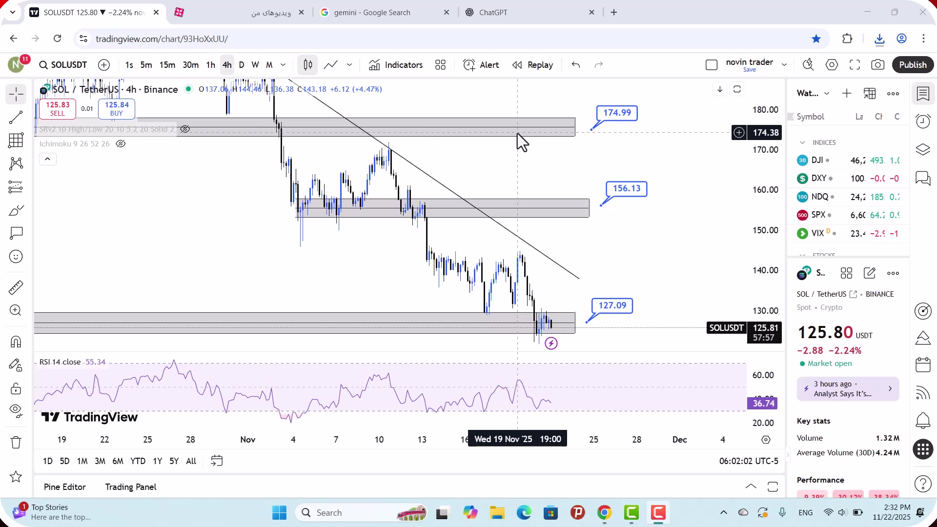 تحلیل , سولانا , آذر , 1404
https: , zoomarz , com , sol-analysis