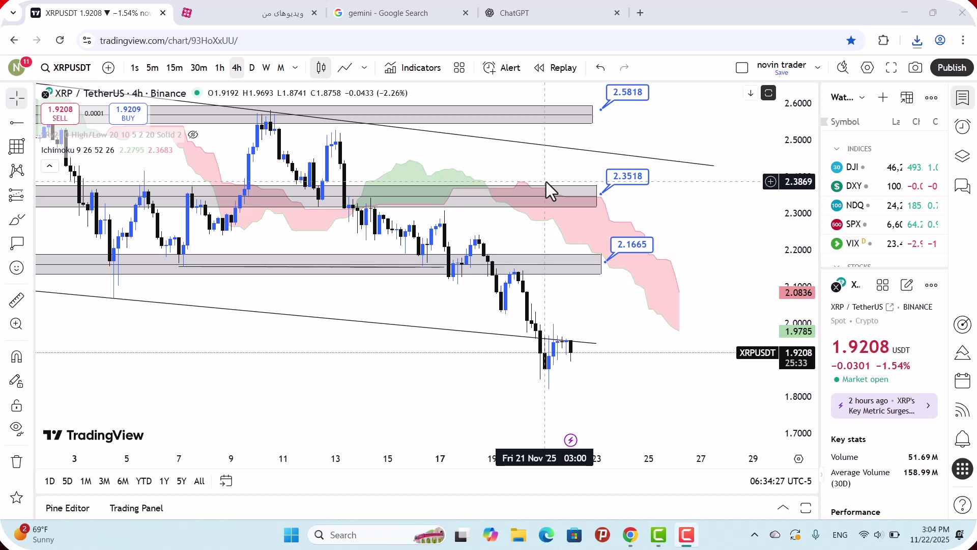 تحلیل , ریپل , آذر , 1404
https: , mali3 , com , xrp-analysis