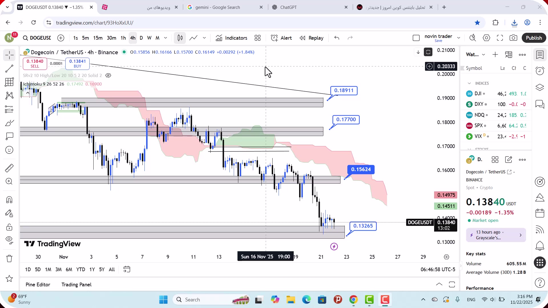 تحلیل , دوج , کوین , آذر , 1404
https: , mali3 , com , dogecoin-analysis-today