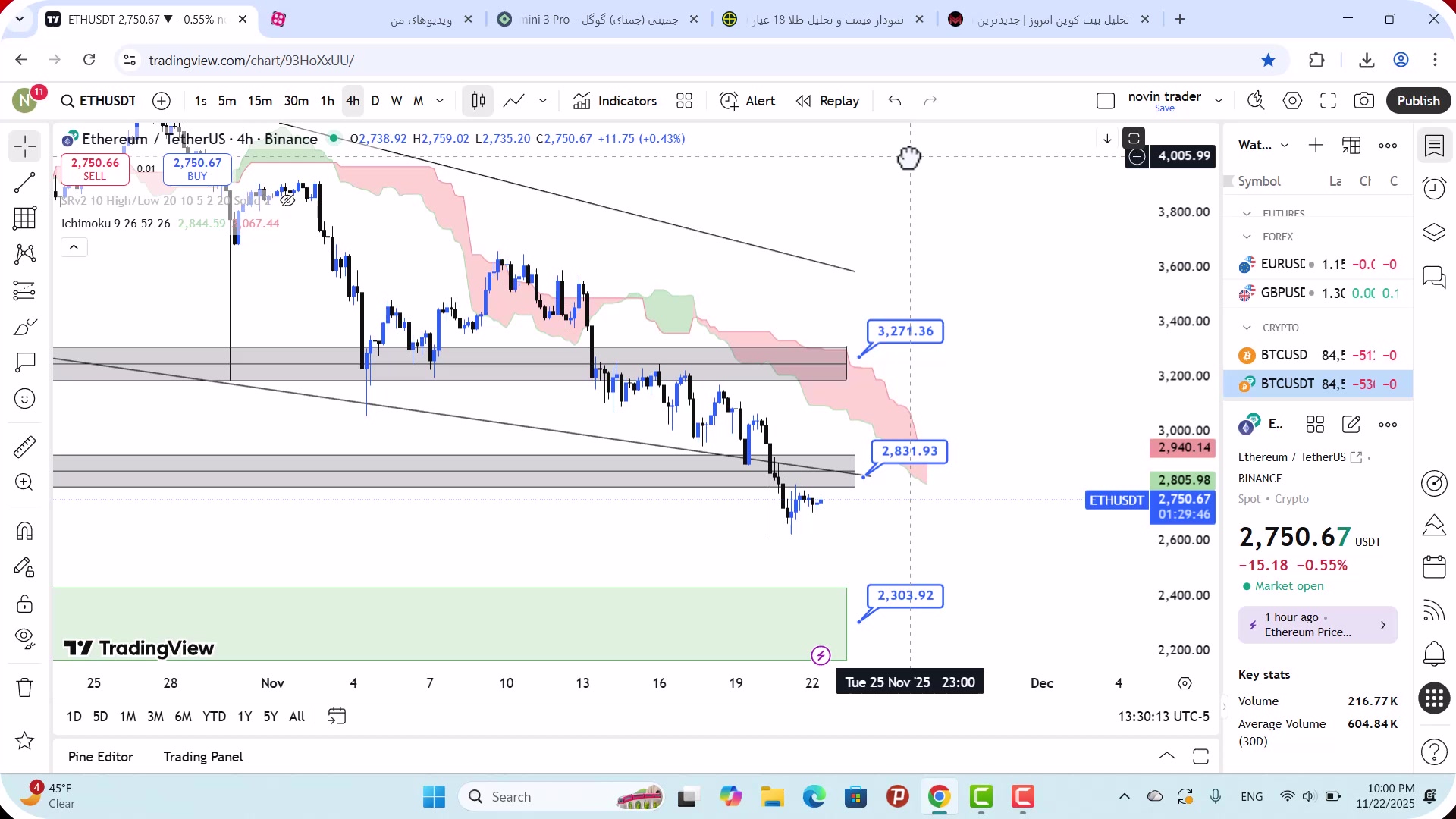 تحلیل , اتریوم , آذر , 1404
https: , mali3 , com , ethereum-analysis