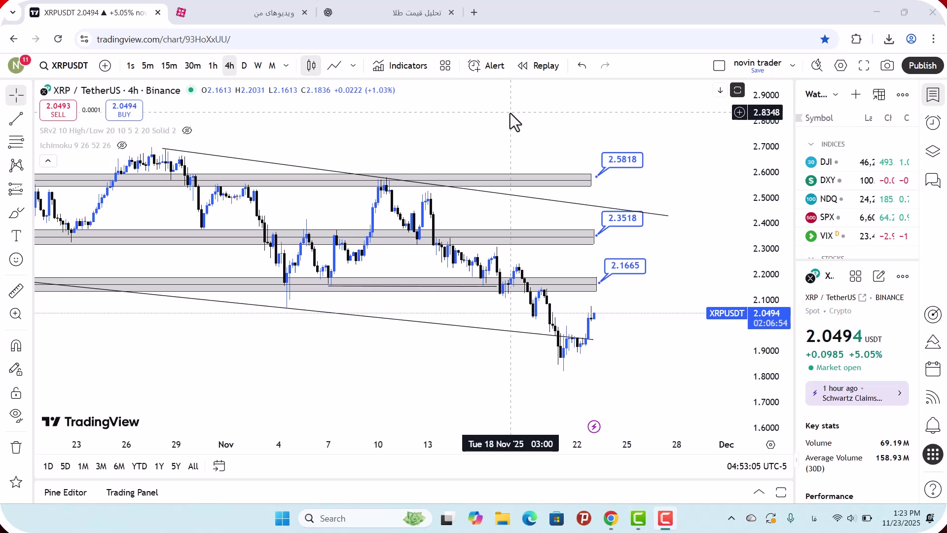 تحلیل , ریپل , آذر , 1404
https: , zoomarz , com , xrp-analysis