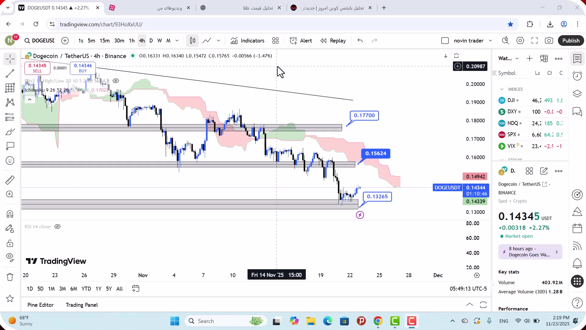 تحلیل , دوج , کوین , آذر , 1404
https: , mali3 , com , dogecoin-analysis-today