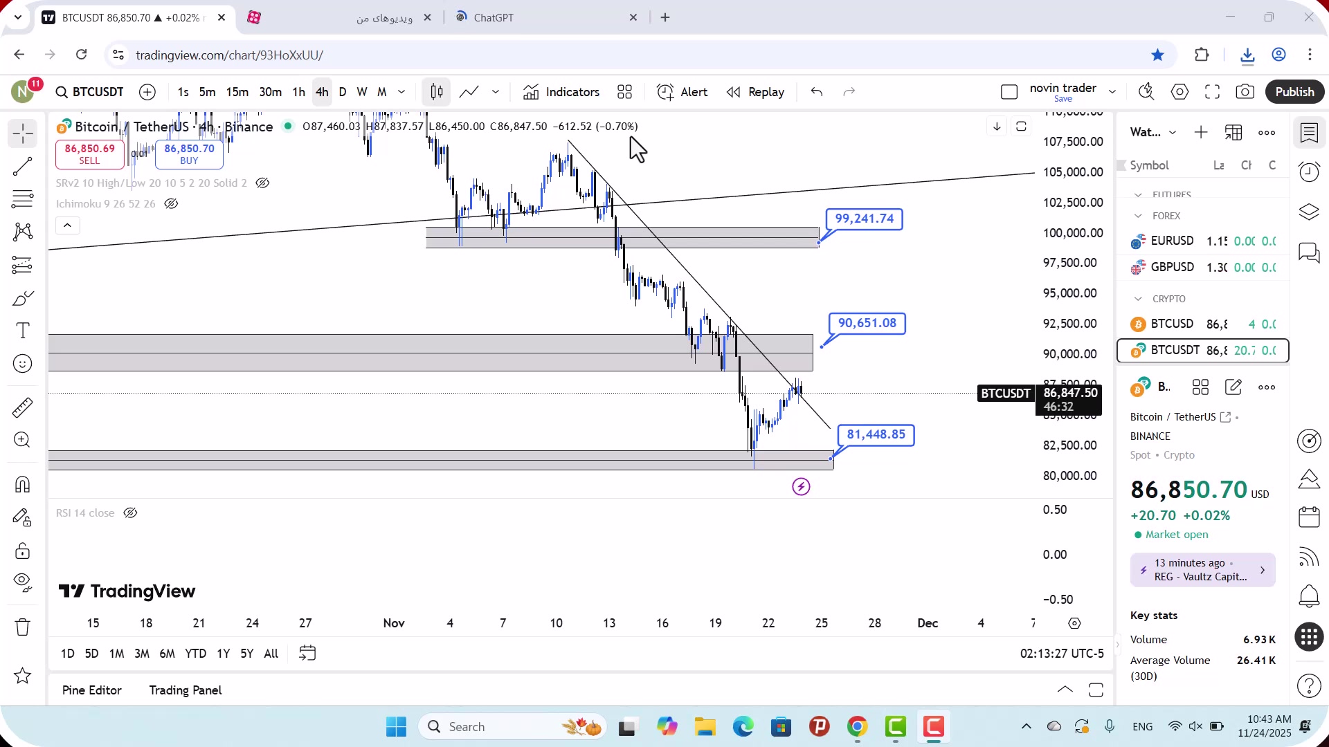 تحلیل , بیت , کوین , آذر , 1404
https: , zoomarz , com , bitcoin-analysis