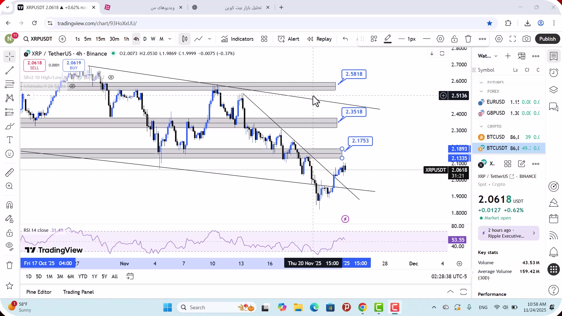 تحلیل , ریپل , آذر , 1404
https: , zoomarz , com , xrp-analysis
