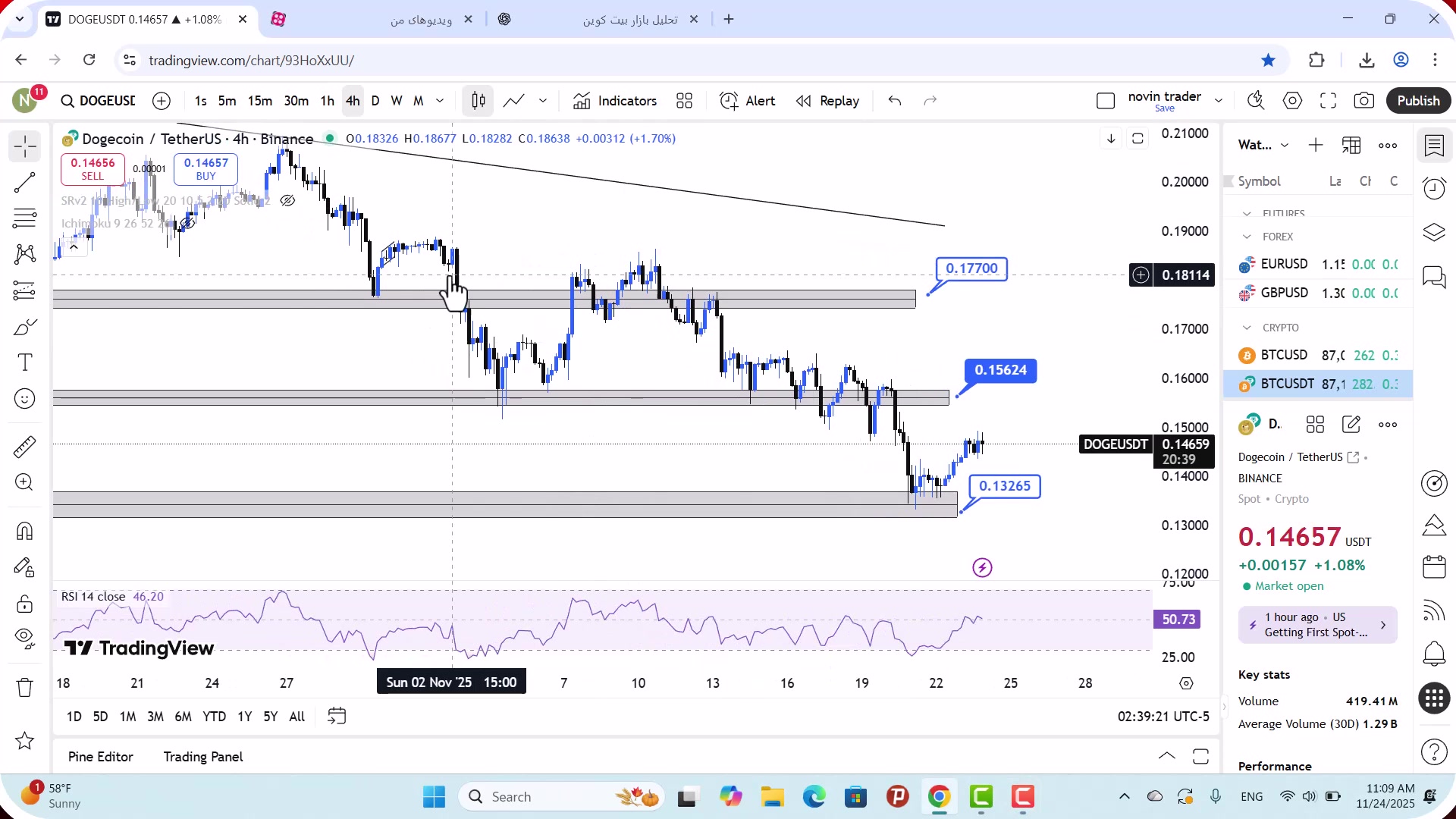 تحلیل , دوج , کوین , آذر , 1404
https: , zoomarz , com , doge-analysis