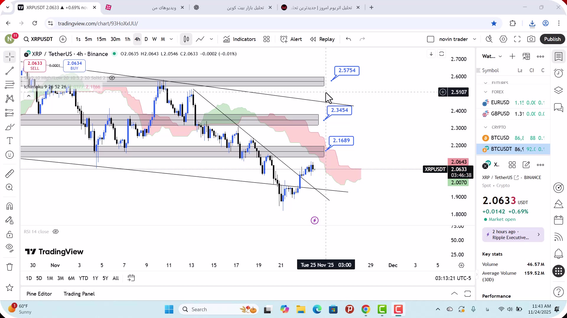 تحلیل , ریپل , آذر , 1404
https: , mali3 , com , xrp-analysis
