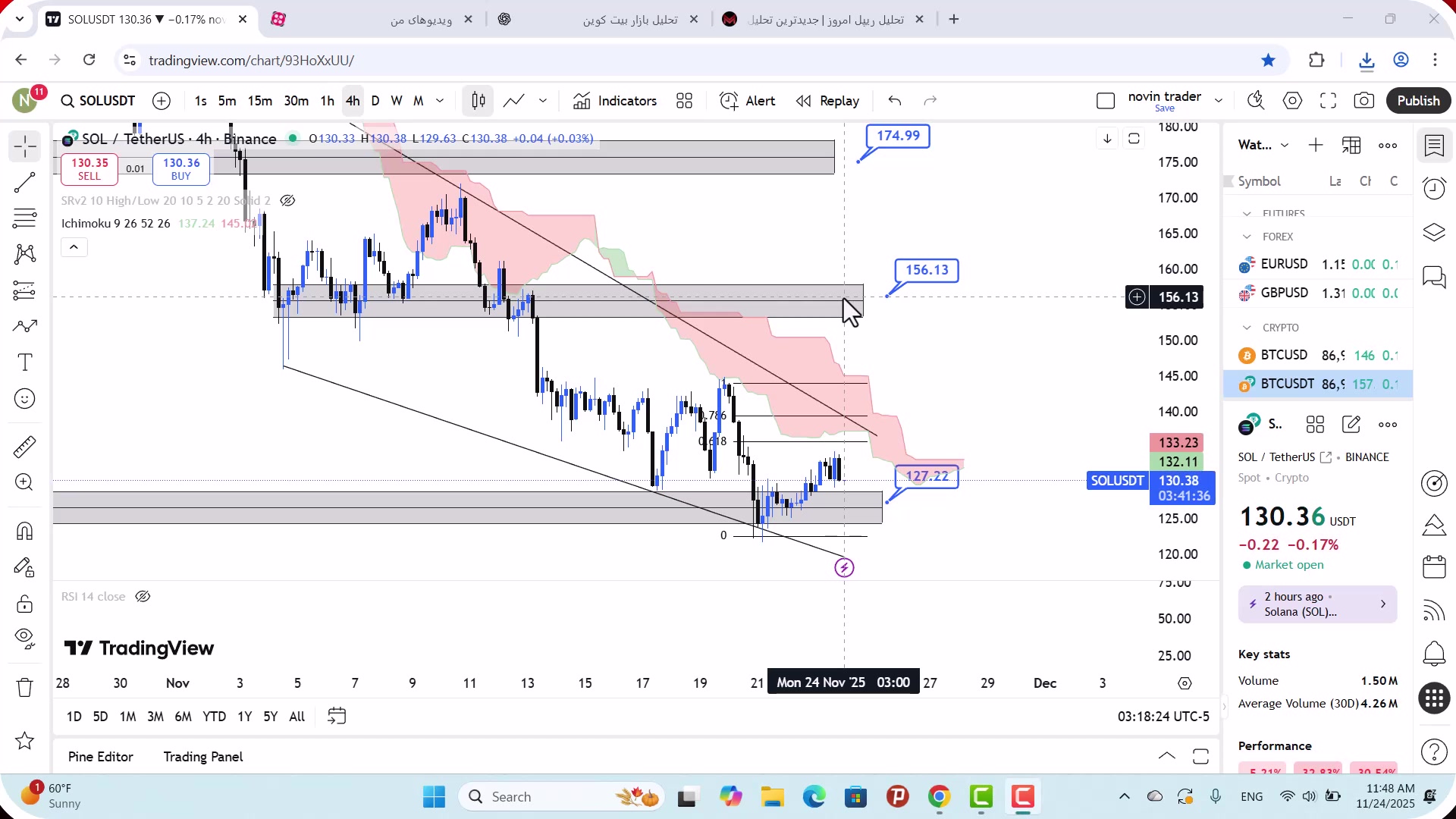 تحلیل , سولانا , اذر , 1404
https: , mali3 , com , sol-analysis