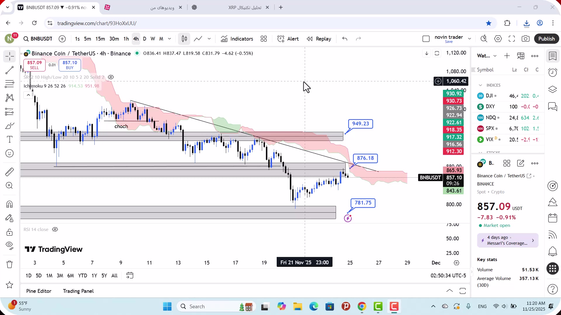 تحلیل , بایننس , کوین , آذر , 1404
https: , mali3 , com , bnb-analysis