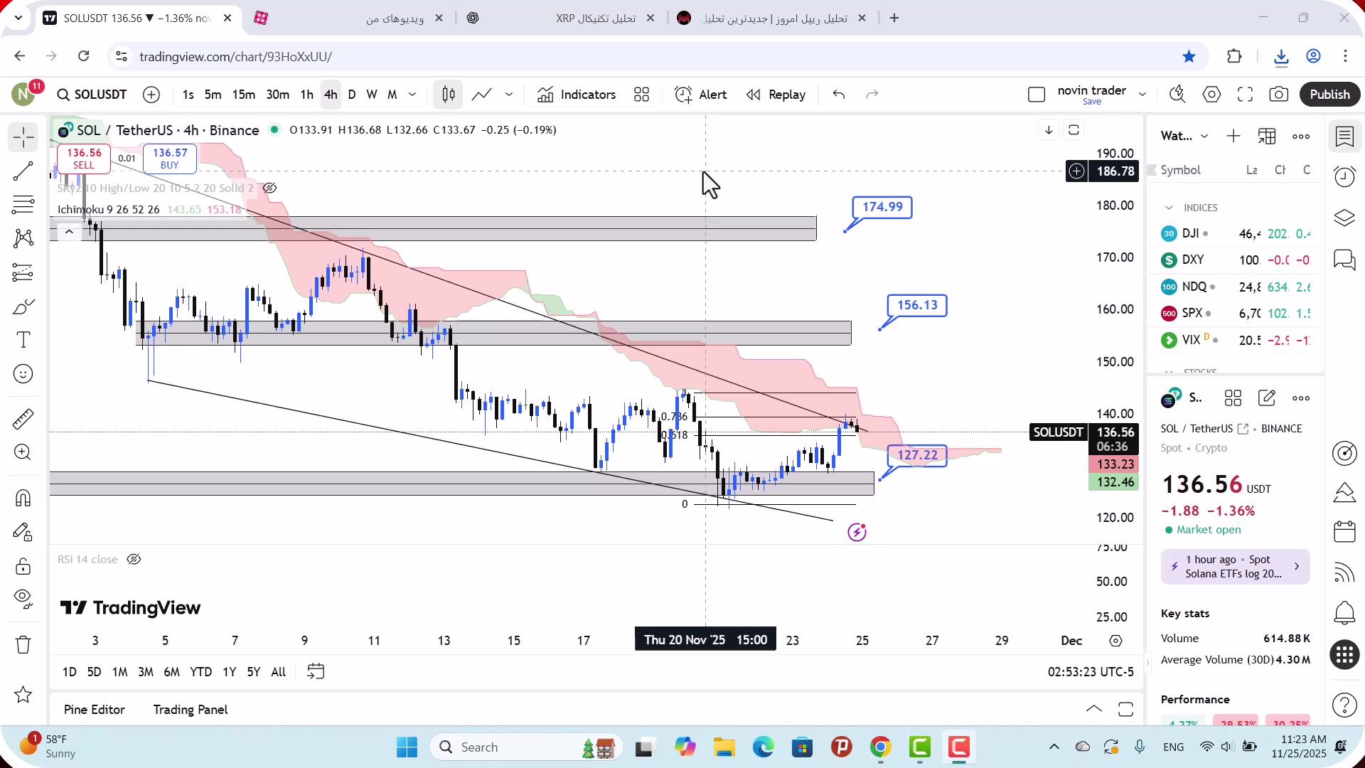 تحلیل , سولانا , آذر , 1404
https: , mali3 , com , sol-analysis