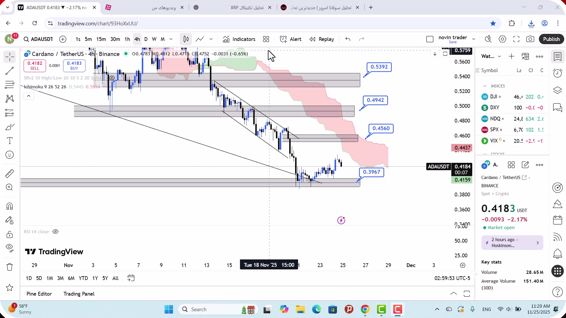 تحلیل , کاردانو , آذر , 1404
https: , mali3 , com , analysis-ada